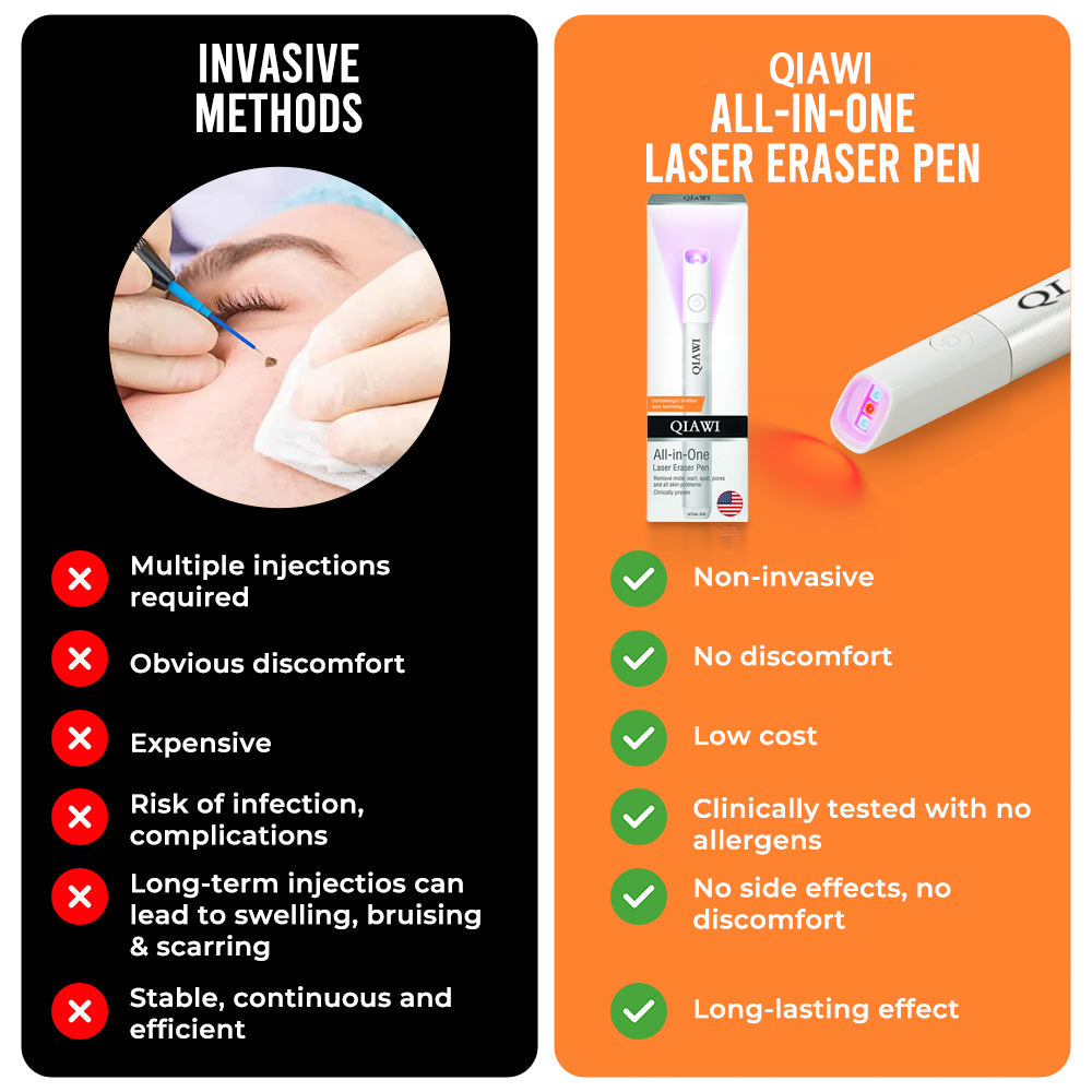 💕 All-in-One CO₂ Laser Eraser Pen | Removes Moles, Warts, Skin Flaws & Pigmentation✅