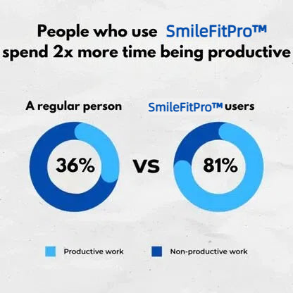 Last Day Promotion ⏰ PerfectSleep Solution- Anti-Snoring & Anti-Grinding Teeth Protector